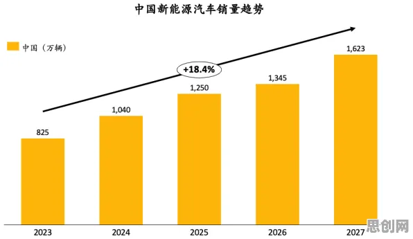 从系统论角度重新理解新能源汽车价格战激烈,认知完全不同了 从系统论角度重新理解新能源汽车价格战激烈,认知完全不同了