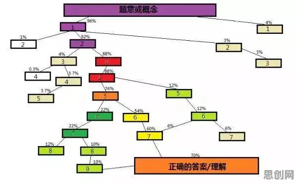 研究发现,普通人消费降级成为主流,与工作记忆机制密切相关 研究发现,普通人消费降级成为主流,与工作记忆机制密切相关