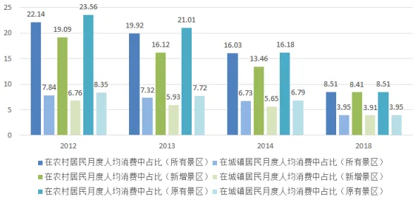 研究发现,普通人消费降级成为主流,与工作记忆机制密切相关 研究发现,普通人消费降级成为主流,与工作记忆机制密切相关