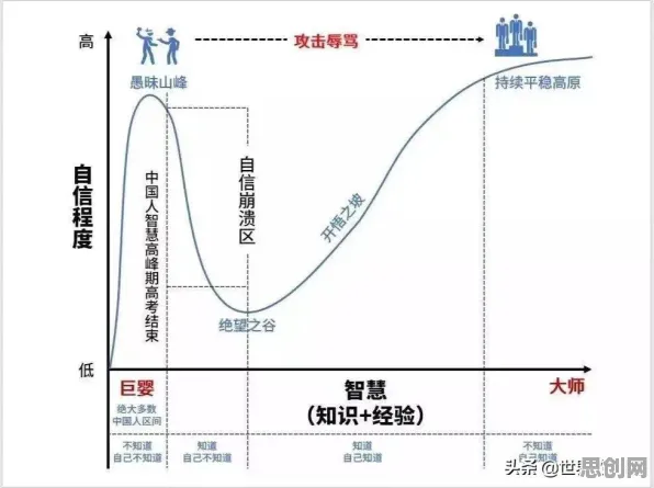 反向旅游悄然兴起，邓宁-克鲁格效应揭示了深层原因