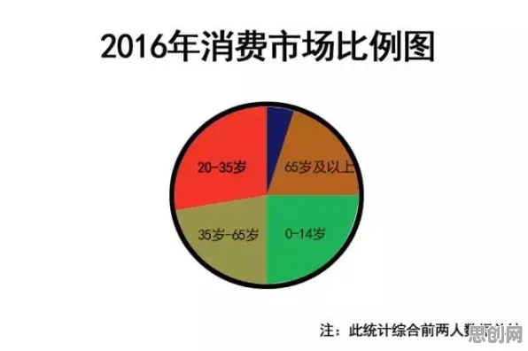 年轻人普遍睡眠障碍人群激增，消费心理学早有研究结论