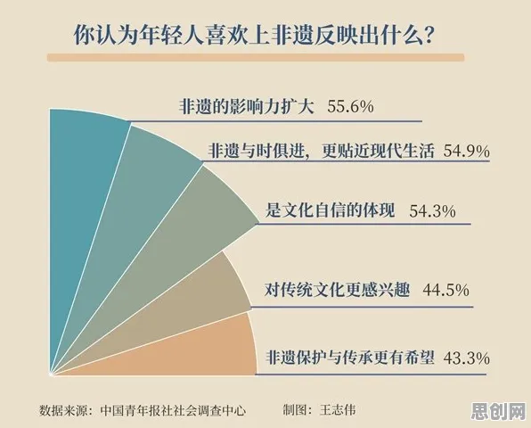 用幸存者偏差解释搭子文化席卷年轻人，一切都说得通了