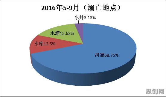 从习惯科学角度看短视频让人越刷越停不下来，底层逻辑终于清晰了