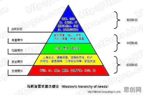 马斯洛需求层次是什么？了解它才能看懂特种兵旅游风靡全国背后的逻辑