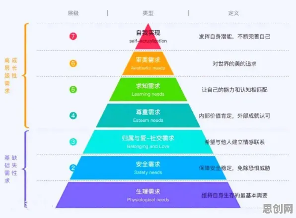 马斯洛需求层次是什么？了解它才能看懂特种兵旅游风靡全国背后的逻辑