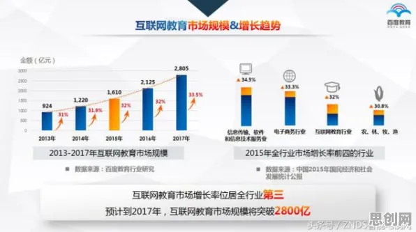 人们越来越难以专注？默认模式网络告诉你背后的真相