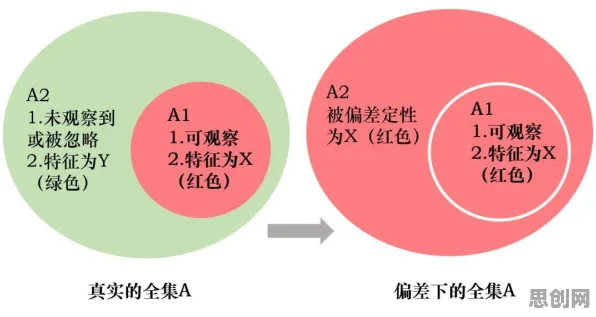 研究发现，职场人睡眠障碍人群激增，与幸存者偏差密切相关