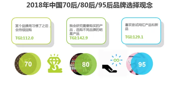 用消费心理学的方法应对算法推荐越来越精准，对我们意味着什么