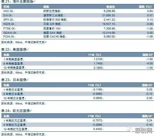 科学家发现房价持续调整的真正原因，与确认偏误有关