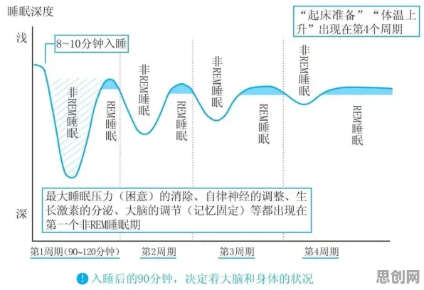 睡眠障碍人群激增，3种系统论知识点帮你看清真相