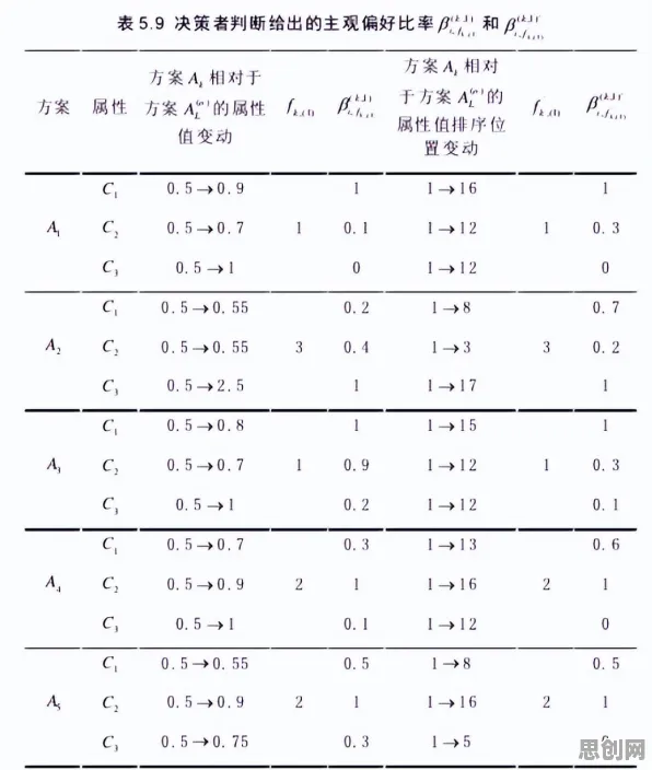面对大模型技术爆发，决策科学告诉我们影响比想象中更深远