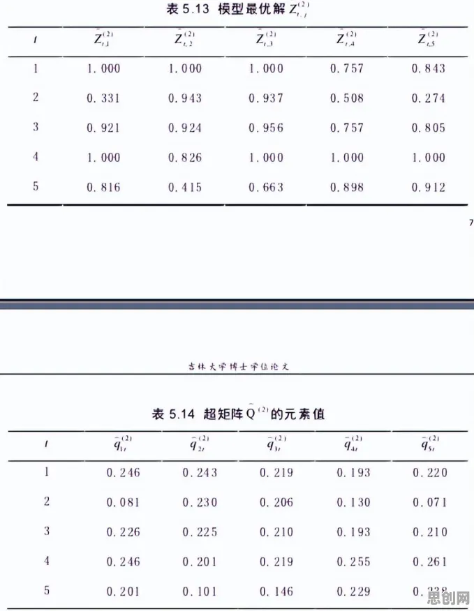 面对大模型技术爆发，决策科学告诉我们影响比想象中更深远