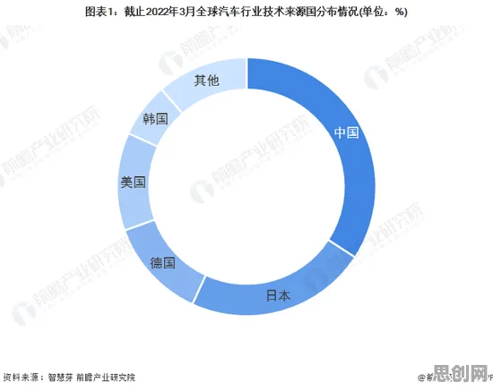 颠覆认知,新能源汽车价格战激烈背后的损失厌恶逻辑,值得深思 颠覆认知,新能源汽车价格战激烈背后的损失厌恶逻辑,值得深思