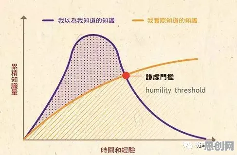 什么是邓宁-克鲁格效应？它如何解释内卷越来越严重这一现象