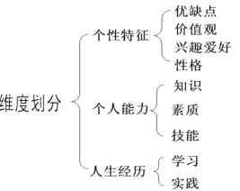 认知失调是什么？了解它才能看懂拖延症困扰无数人背后的逻辑