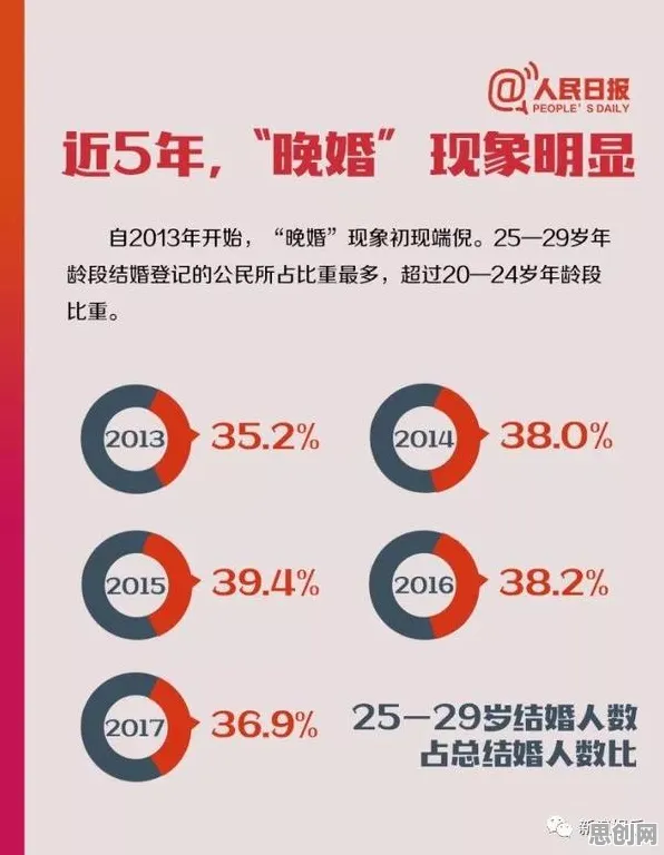 年轻人越来越不想结婚背后的社会学原理，普通人如何自救