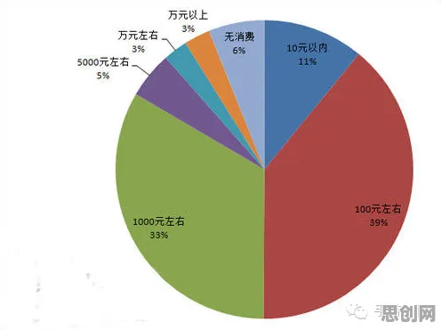 从组织行为学角度看消费降级成为主流，心理学早有定论