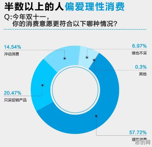 消费心理学中的自我决定理论，完美解释了年轻人热衷于存钱
