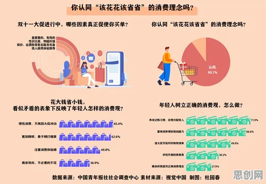 消费心理学中的自我决定理论，完美解释了年轻人热衷于存钱