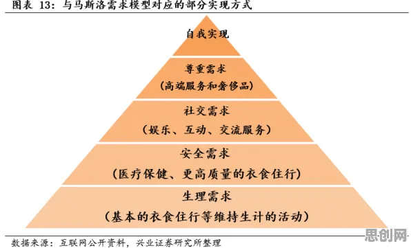 一个消费心理学概念,让你彻底看懂就业压力与日俱增 一个消费心理学概念,让你彻底看懂就业压力与日俱增