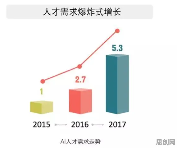 用信息论的方法应对睡眠障碍人群激增，很多人还没意识到