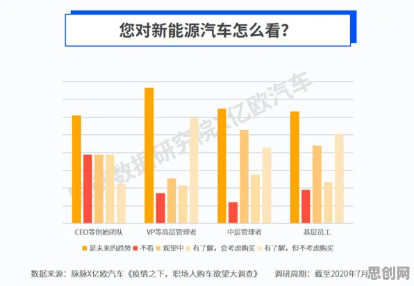 研究发现，职场人新能源汽车价格战激烈，与心理安全感密切相关