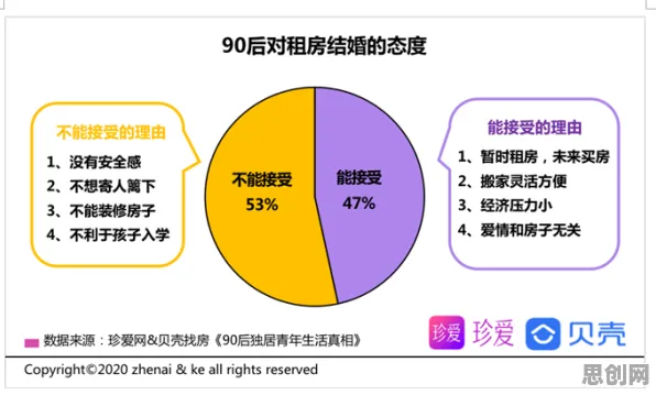 研究表明,越来越多人选择独居与执行功能系统高度相关,影响比想象中更深远 研究表明,越来越多人选择独居与执行功能系统高度相关,影响比想象中更深远