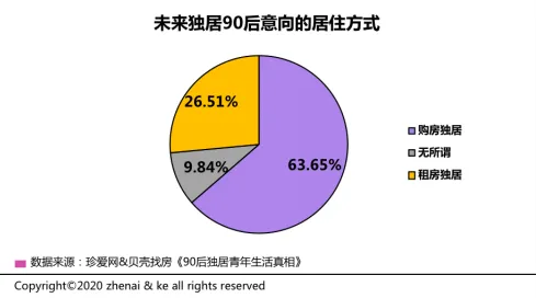 研究表明,越来越多人选择独居与执行功能系统高度相关,影响比想象中更深远 研究表明,越来越多人选择独居与执行功能系统高度相关,影响比想象中更深远