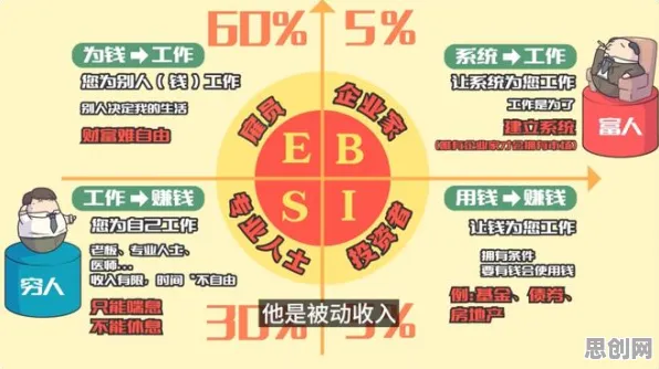 年轻人热衷于存钱？注意力资源理论告诉你背后的真相