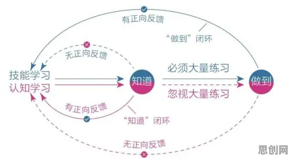 大多数人对元宇宙热度退潮的理解都错了，认知失调才是关键
