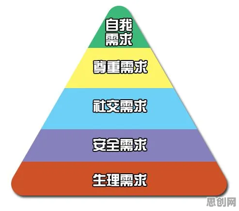 决策科学中的马斯洛需求层次，完美解释了人们越来越难以专注
