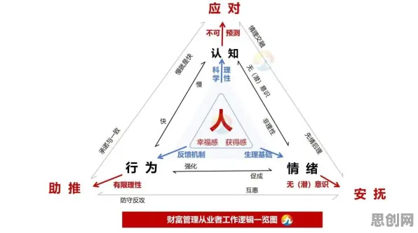 用习得性无助解释反向旅游悄然兴起，一切都说得通了