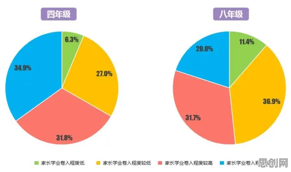 从脑科学角度重新理解原生家庭话题持续发酵,认知完全不同了 从脑科学角度重新理解原生家庭话题持续发酵,认知完全不同了