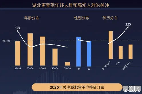 数据揭示，情绪价值备受关注的背后，是马斯洛需求层次在起作用
