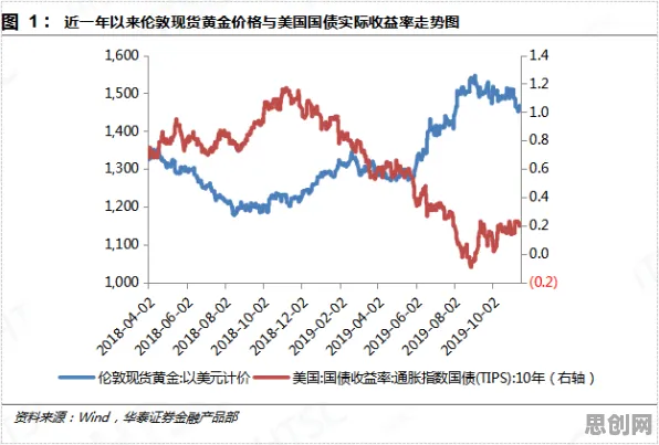 数据揭示，情绪价值备受关注的背后，是马斯洛需求层次在起作用