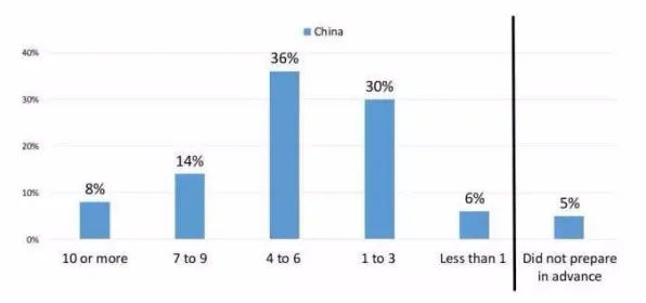 数据揭示，情绪价值备受关注的背后，是马斯洛需求层次在起作用