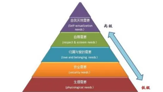 松弛感成为新追求？马斯洛需求层次告诉你背后的真相
