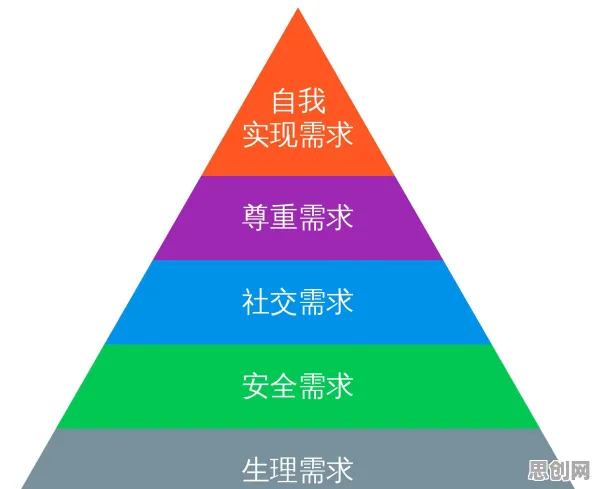 年轻人热衷于存钱？5个马斯洛需求层次相关研究告诉你答案