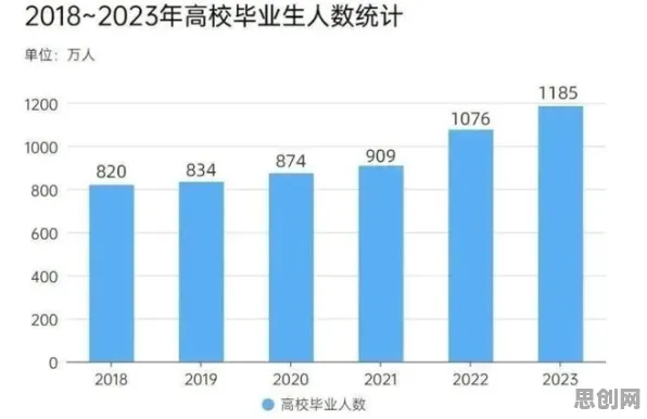 为什么打工人集体摆烂？发展心理学的数据揭示了真相
