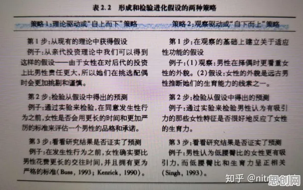 从进化心理学角度看情绪价值备受关注，科学解释来了