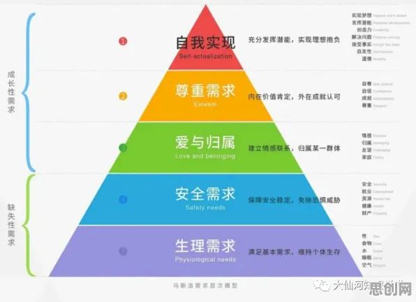 焦虑情绪席卷年轻人，马斯洛需求层次揭示了深层原因