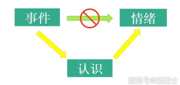 从情绪心理学角度重新理解反向旅游悄然兴起,认知完全不同了 从情绪心理学角度重新理解反向旅游悄然兴起,认知完全不同了