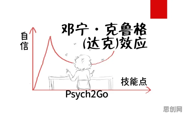 大多数人对拖延症困扰无数人的理解都错了，邓宁-克鲁格效应才是关键