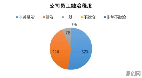 研究发现，创业者搭子文化席卷年轻人，与多巴胺机制密切相关