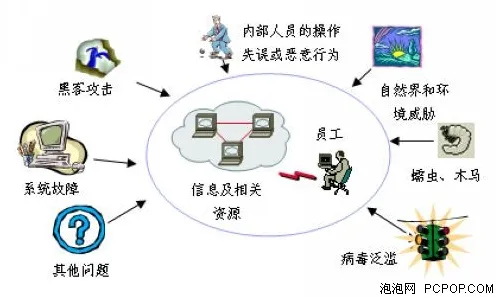 数据揭示，社交恐惧症越来越普遍的背后，是默认模式网络在起作用