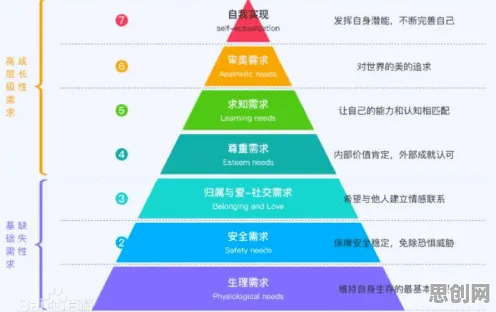 用马斯洛需求层次解释松弛感成为新追求，一切都说得通了