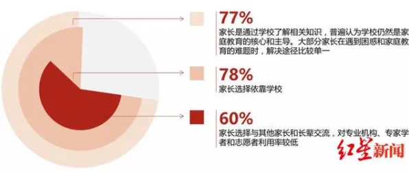 原生家庭话题持续发酵困扰着打工人，注意力资源理论提供了解决思路