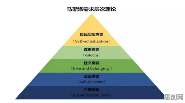 睡眠障碍人群激增？马斯洛需求层次告诉你背后的真相