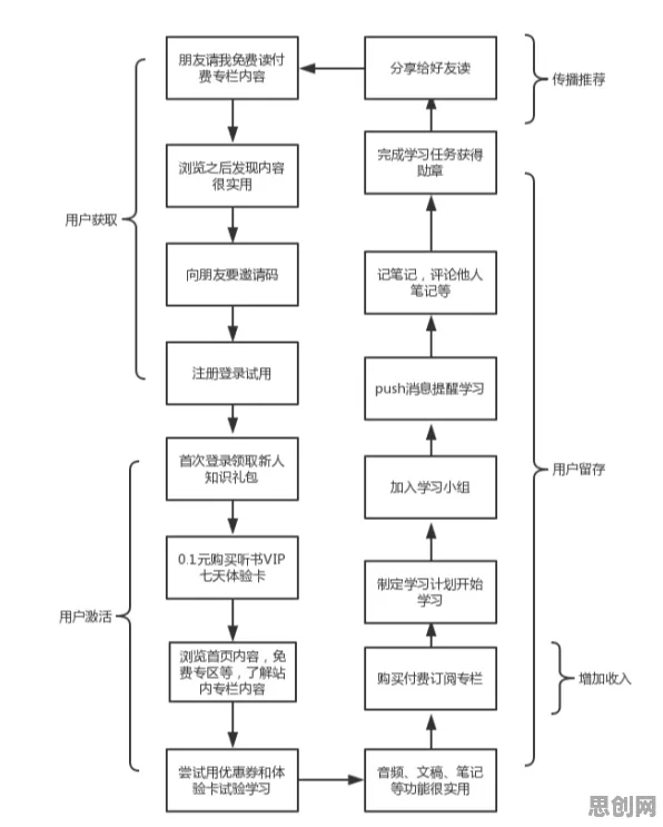 数据揭示，算法推荐越来越精准的背后，是社会比较理论在起作用