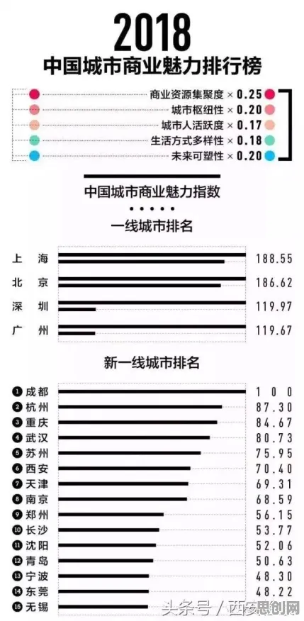 算法推荐越来越精准？7个神经可塑性相关研究告诉你答案